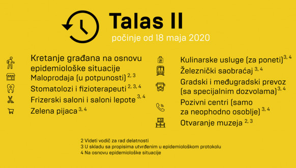 Druga faza, pravila, Ministarstvo zdravlja 