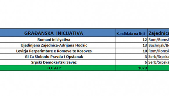 CIK - Spisak političkih subjekata za izbore 14. februara CIK - Spisak političkih subjekata za izbore 14. februara