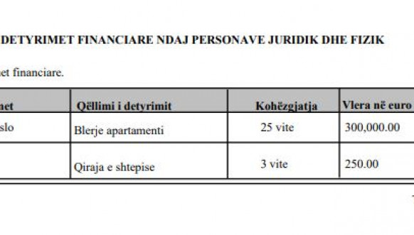 Kurtijeva imovinska karta Kurtijeva imovinska karta
