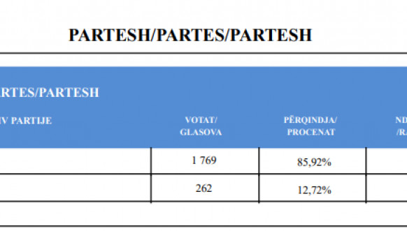 CIK - Rezultati - SO Parteš
