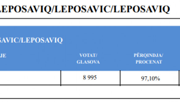 CIK - Rezultati - SO Leposavić