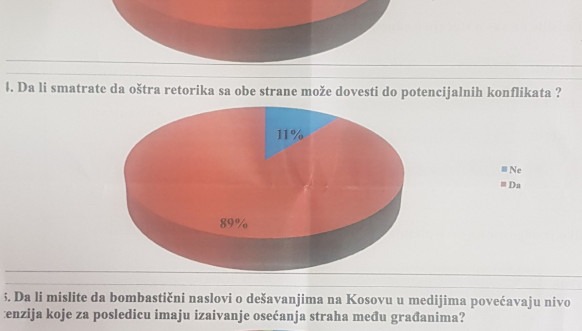 Istraživanje "Humani centar Mitrovica"