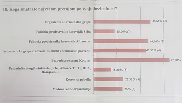 Istraživanje "Humani centar Mitrovica"