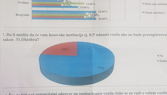 Istraživanje "Humani centar Mitrovica"