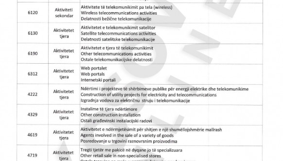 Informacija o delatnosti 3 Informacija o delatnosti 3