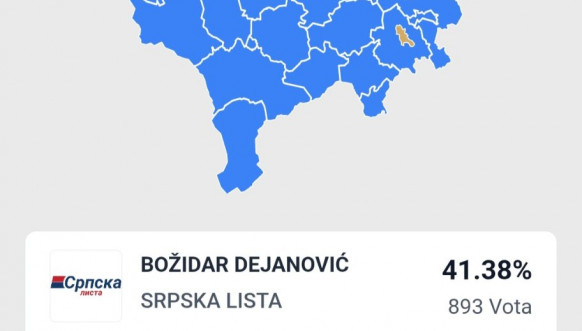 Rezultati izbora u Klokotu Rezultati izbora u Klokotu