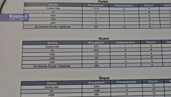 Srpska lista uputila žalbu IPŽP