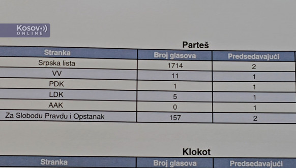 Srpska lista uputila žalbu IPŽP