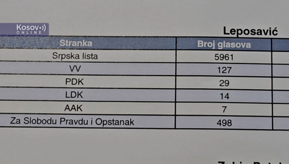Srpska lista uputila žalbu IPŽP