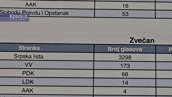 Srpska lista uputila žalbu IPŽP