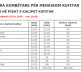 Prelazi sa Kosovo i zadržavanja 