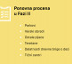 Druga faza, pravila, Ministarstvo zdravlja 