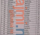 ABK Izborna lista - 60 od 110 kandidata