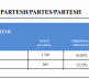 CIK - Rezultati - SO Parteš