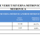 CIK - Rezultati - SO Mitrovica - Severna