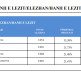 CIK - Rezultati - SO Đeneral Janković