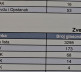 Srpska lista uputila žalbu IPŽP