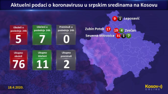 Broj obolelih - mapa