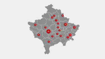 kosovo