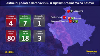 Podaci 19.4.