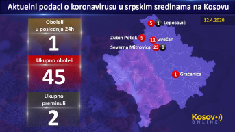 Podaci 12.04.