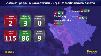 Podaci korona