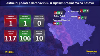 Presek 27.05.