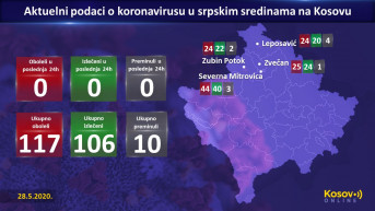 Srpske sredine na Kosovu 28.5.