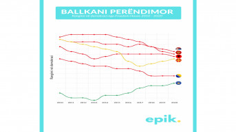 instituta za evropsku politiku Kosova(EPIK