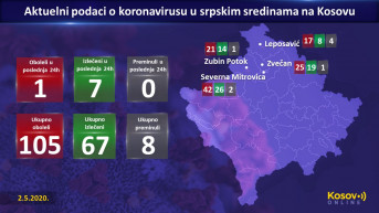 Presek stanja 02.05.2020.