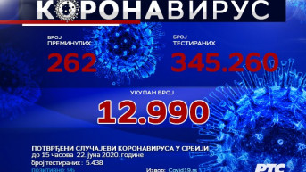 statistika- korona - 22.06