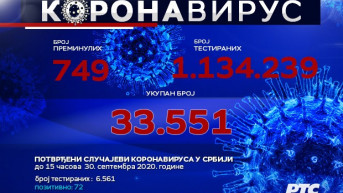 Srbija  - koronavirus