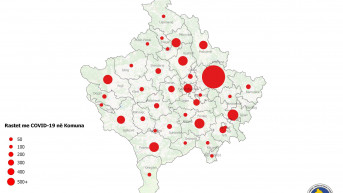 kovid kosovo
