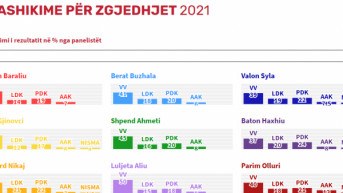 Procene analitičara za predstojeće izbore