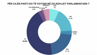 Klan Kosova