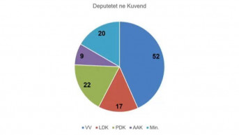 prognoze izbora