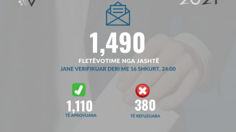 Verifikacija glasačkih listića iz inostranstva Verifikacija glasačkih listića iz inostranstva
