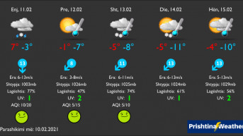 Vremenska prognoza