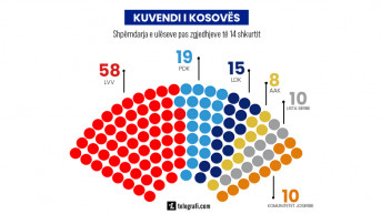 Izgled buduće kosovske skupštine