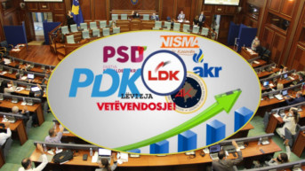 Stranke na Kosovu Stranke na Kosovu.jpg