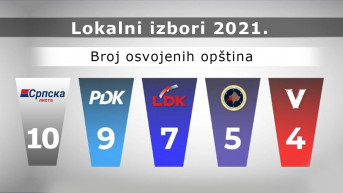Rezultati lokalnih izbora 2021.