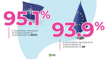 Anketa za članstvo