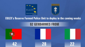 Pojačanje Specijalizovane policijske jedinice Euleksa.jpg 