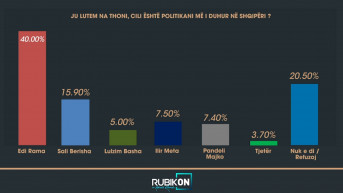 Istraživanje Istraživanje