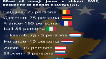 Azil u zemljama EU