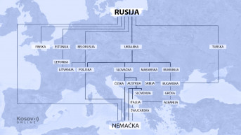 Evropske zemlje koje koriste ruski gas