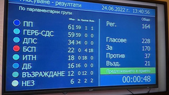 Glasanje u bugarskom parlamentu