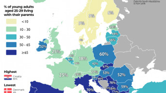 statistika