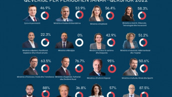 Transparentnost kosovske vlade