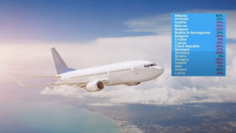 Avion Avion